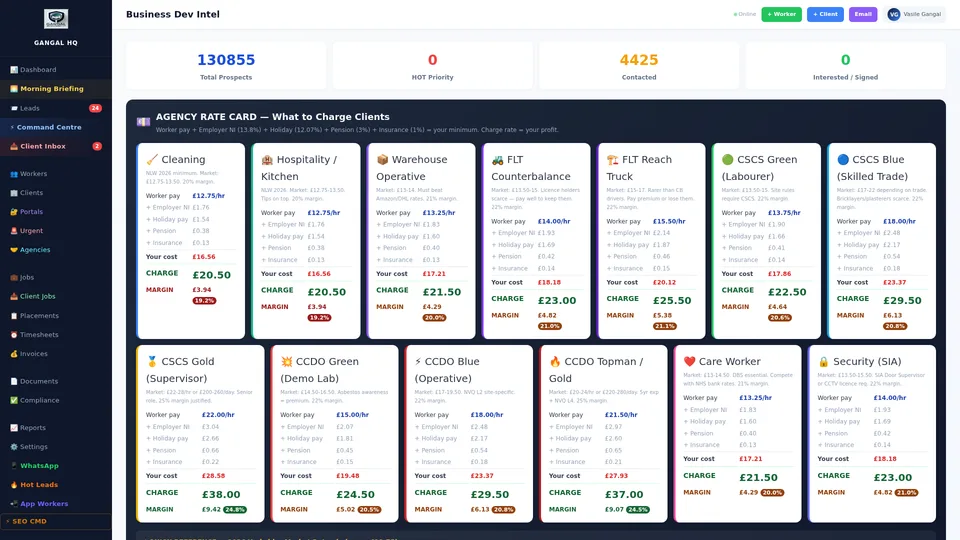 Business Dev Intel