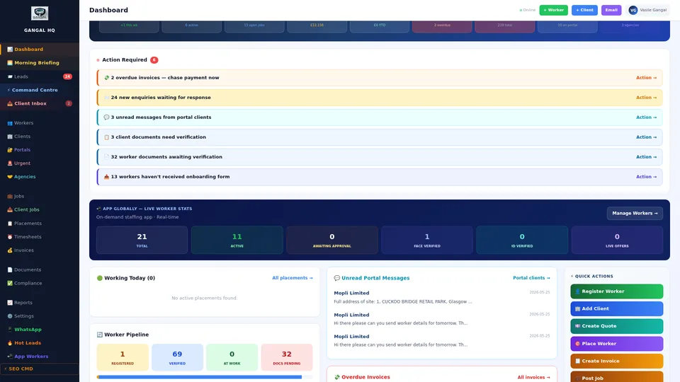 KPI Metrics
