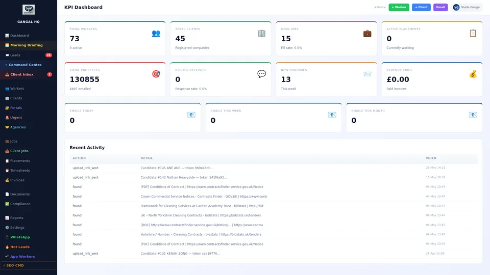 KPI Dashboard
